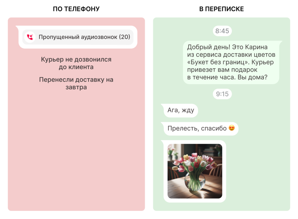 Когда звонить клиенту, а когда писать