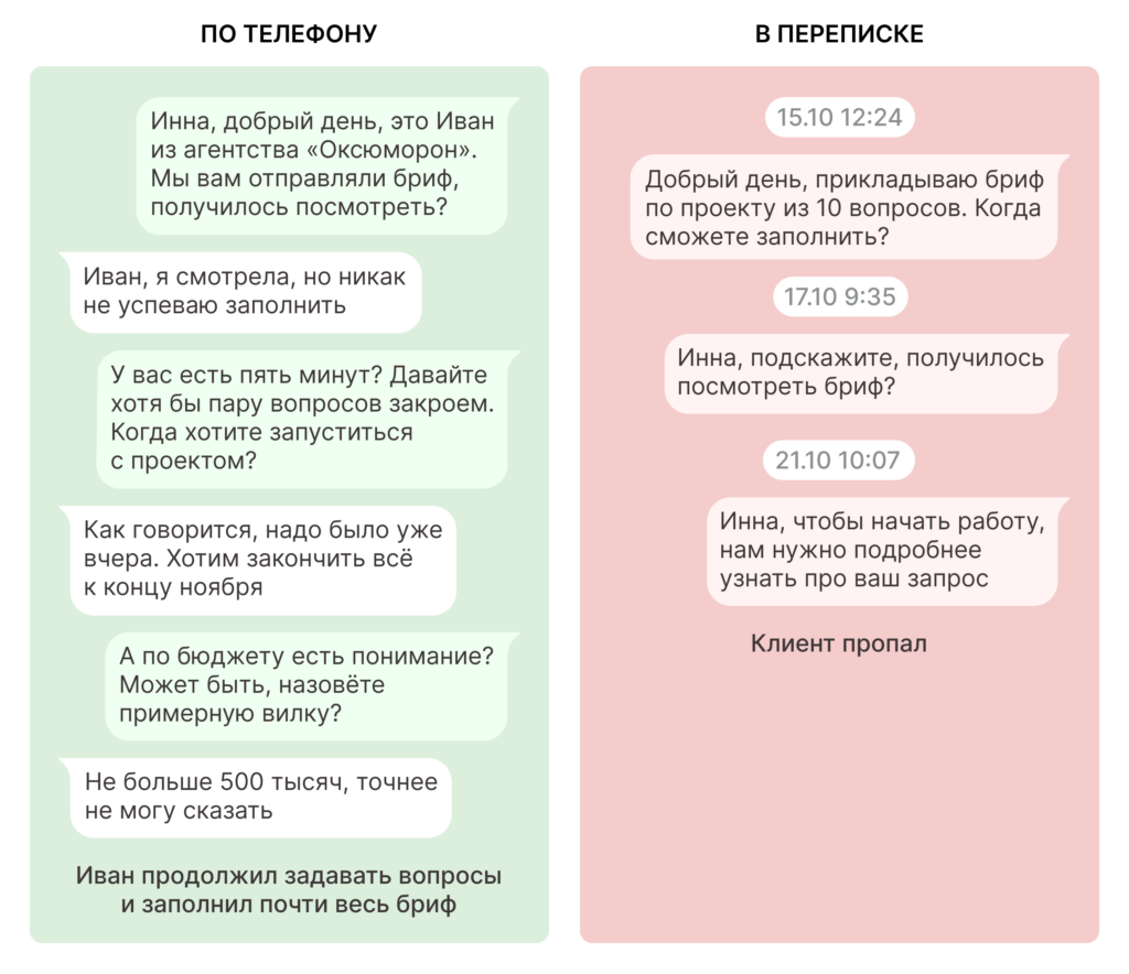 Когда звонить клиенту, а когда писать