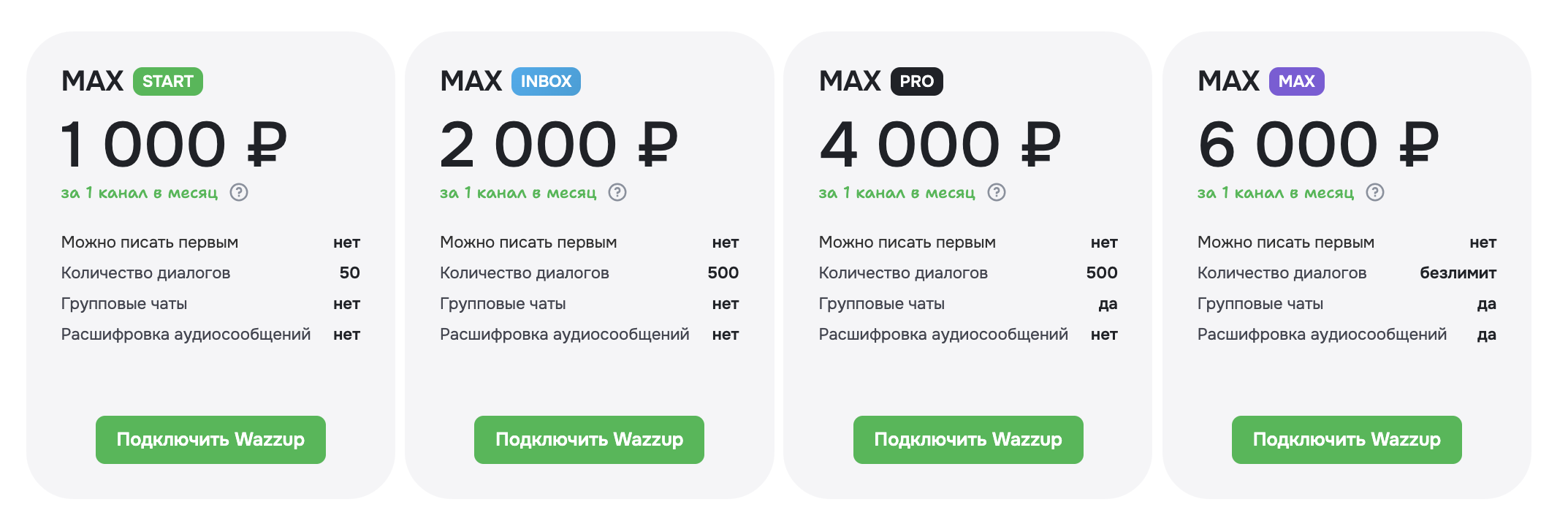 Тарифы MAX в Wazzup