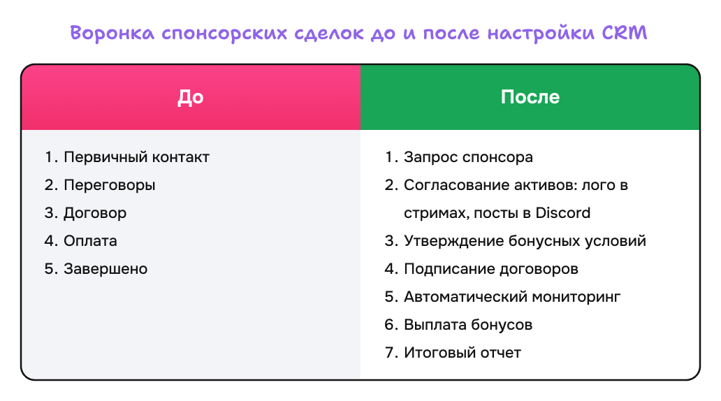 ошибки в настройке CRM-систем