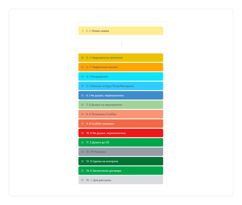 Тренинговый центр Zion с Wazzup: рост продаж в 4 раза