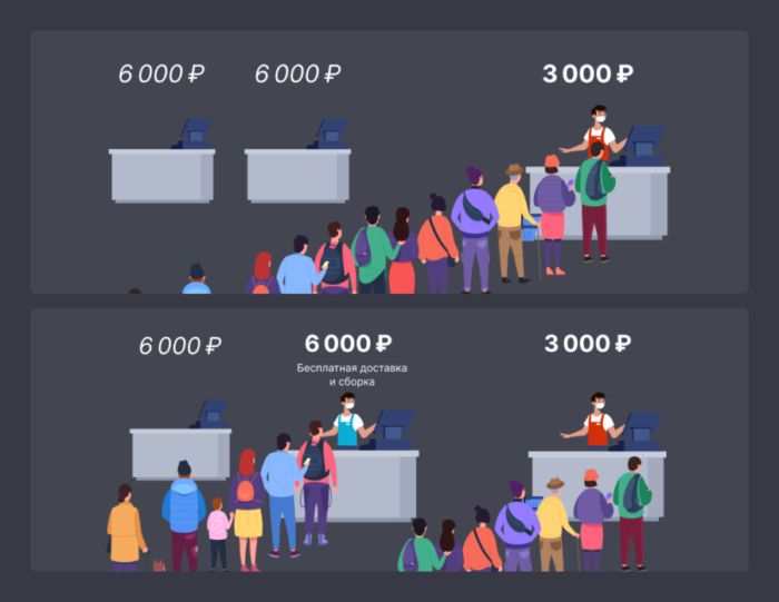 Как поднять продажи на 8 Марта