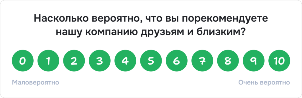 NPS опрос, пример