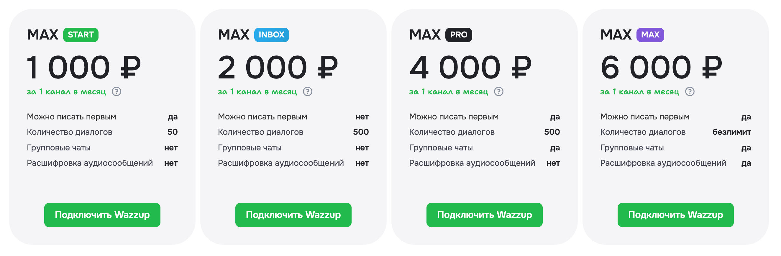 Тарифы MAX в Wazzup